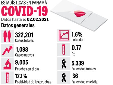 A partir del lunes abren restaurantes y playas, y suspenden compras por género
