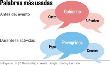 Opinión de la JMJ da un giro de 180°