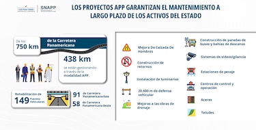 Panamá acelera proyectos de Asociaciones Público Privadas para atraer nuevas inversiones y generar empleo