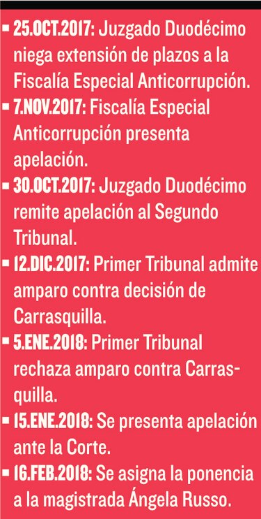 Magistrada Ángela Russo asume ponencia en caso Odebrecht