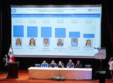 En una carrera accidentada candidatos por la libre postulación cierran periodo de recolección de firmas