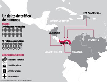 Panamá, ruta para la trata