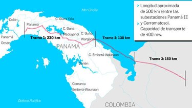Nueva ruta de interconexión, con tramo marino