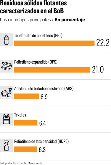 Wanda, la gran rueda para atrapar desechos en el río Juan Díaz