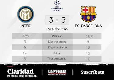 Barcelona y Inter comparten ambos Grupo C de Champions League puntos en la tabla