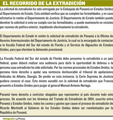 Víctimas: solicitud de extradición es un avance