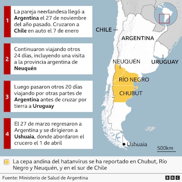 Confirman nuevos casos de hantavirus en una francesa y un estadounidense que viajaban en crucero