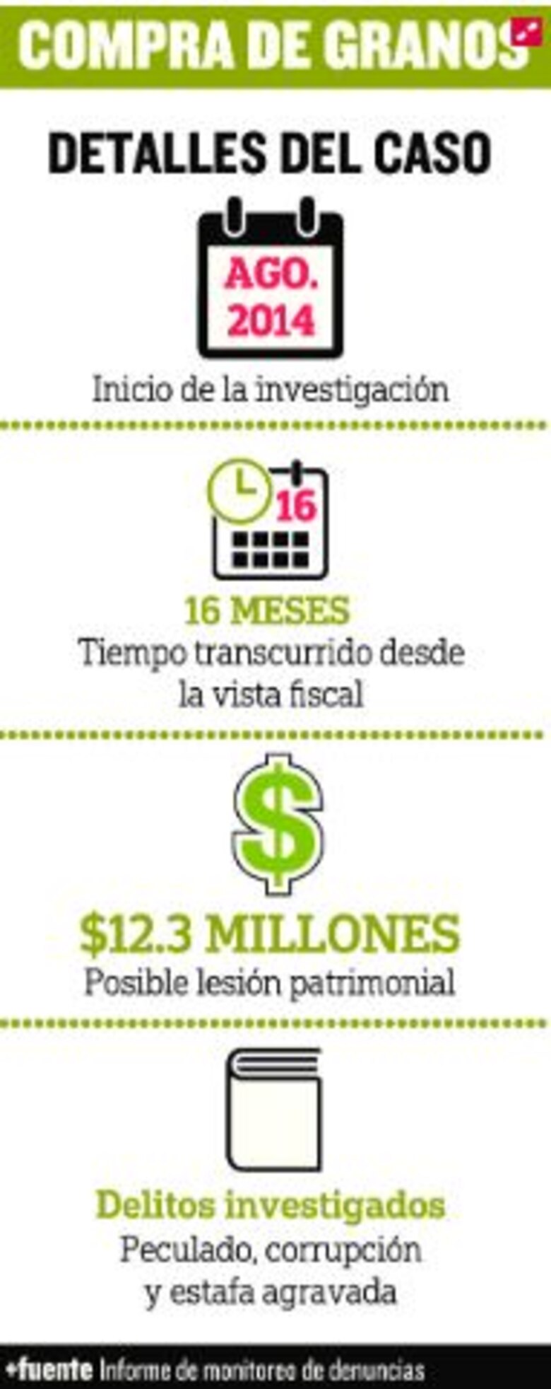Revocan fallo que anuló indagatorias a Frank De Lima y Adolfo de Obarrio en caso 'granos' del PAN
