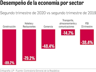Abogan por nuevo modelo para reactivar la economía