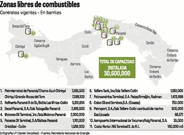 Venta de ‘bunker’ baja 1.8%