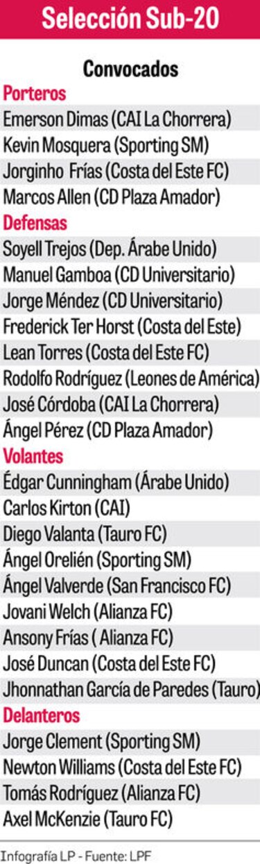 Sub-20 y Sub-17 se preparan