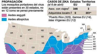 Científicos de Estados Unidos confirman vínculo entre zika y microcefalia en fetos