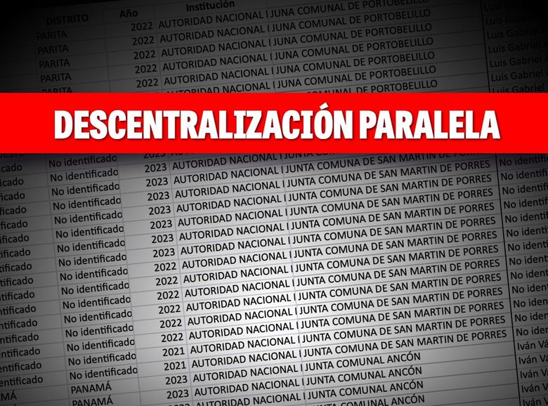Cambian los gobiernos, no las prácticas: así se reinventan las partidas secretas para diputados