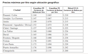 Golpe al bolsillo: suben los precios de la gasolina y el diésel
