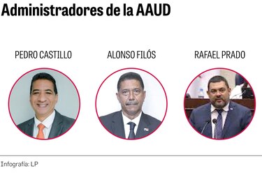 Los enredos de la AAUD: tres directores, política y millones en juego