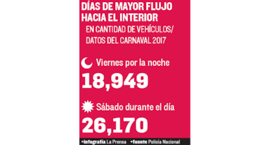 Sábado, el día con más viajeros hacia el interior