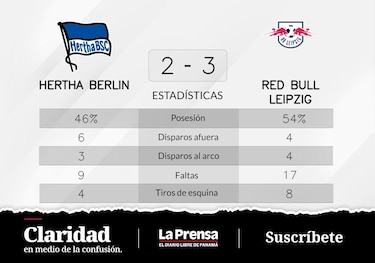 RB Leipzig mantuvo la distancia con Hertha Berlín para ganar