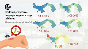 Radiografía del dengue en Panamá: regiones con transmisión oculta de la enfermedad