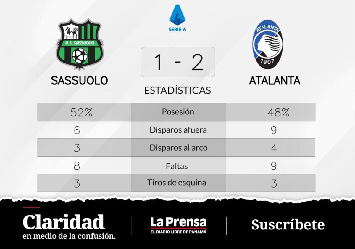 Atalanta vence a Sassuolo y llega a la cima de la tabla | La Prensa Panamá