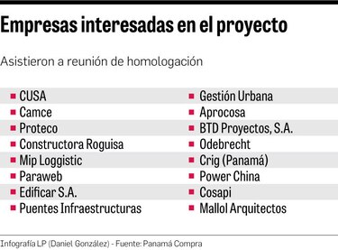 Universidad de Panamá cambia fecha para recibir propuesta para la nueva sede en San Miguelito