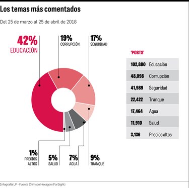 ¿Qué temas preocupan a los panameños?