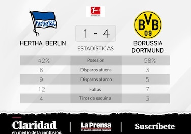Triunfo inevitable, Borussia Dortmund se luce y le gana a Hertha Berlín