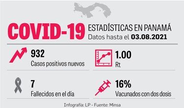 A partir del 9 de agosto se suman a la vacunación los hospitales privados 