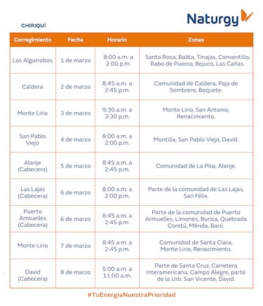 Trabajos de mantenimiento en la red eléctrica del 1 al 8 de marzo de 2026