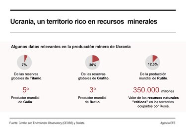 ¿Que son las ‘tierras raras’ de Ucrania que quiere Donald Trump?