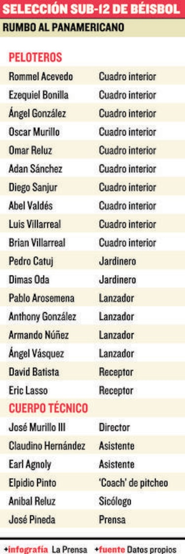 La Sub-12 viaja al Panamericano