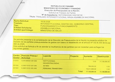 Millones de dólares destinados a salud terminan financiando la abultada planilla de la Asamblea Nacional