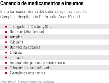 CSS acudirá al extranjero para abastecer de medicinas al salón de operaciones del Complejo