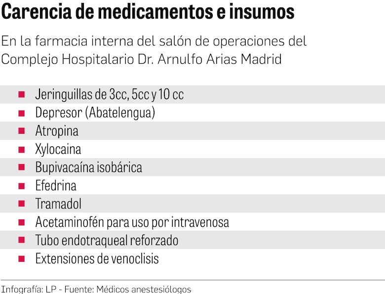 CSS acudirá al extranjero para abastecer de medicinas al salón de operaciones del Complejo