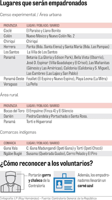 Empadronadores estarán identificados: Contraloría
