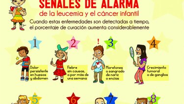 Detección temprana sigue siendo la clave
