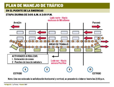Mañana sábado cerrarán un carril del puente de las Américas