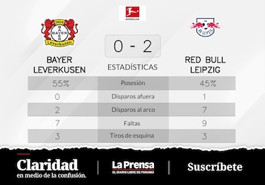 Nkunku y Werner anotan la victoria de RB Leipzig