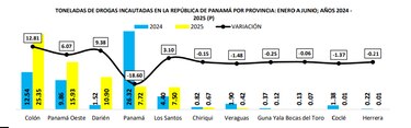 Presidente Mulino exige mayores controles contra el narcotráfico en puertos panameños