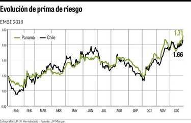 Carrera para ser el mejor crédito de América Latina