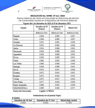 Secretaría Nacional de Energía anuncia nuevos precios regulares de los combustibles