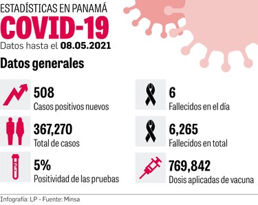 Panamá ha detectado casos con cinco de los linajes más contagiosos de la Covid-19