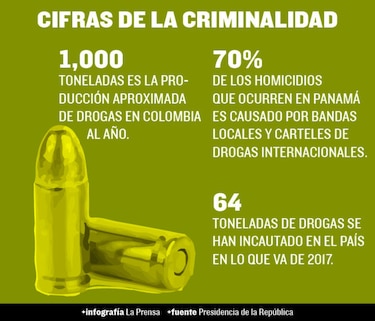 Aumenta la producción de drogas, advierte Varela