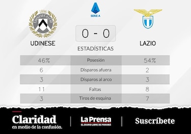 Lazio suma cinco partidos sin perder