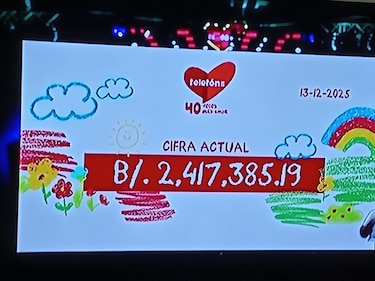 Teletón 20-30 recauda más de $2 millones 417 mil para el Centro de Diagnóstico Prenatal en el Hospital Santo Tomás