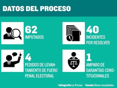 Fiscal Moore: jueza incurrió en error de derecho