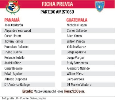 Panamá sale a defender su racha con Guatemala