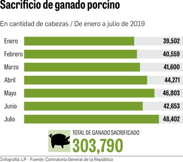Millonario gasto para jamones subsidiados