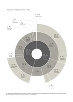 Geopolítica marca la nueva era de los ‘family office’