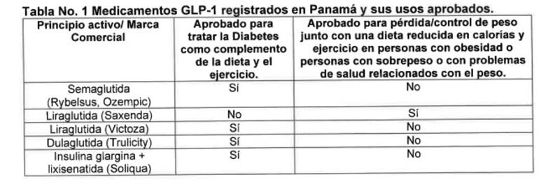 Ozempic y Saxenda: Lo que el Minsa advierte sobre su uso para la pérdida de peso
