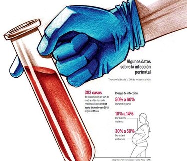 CSS, sin insumos para hacer las pruebas de ETS en embarazadas